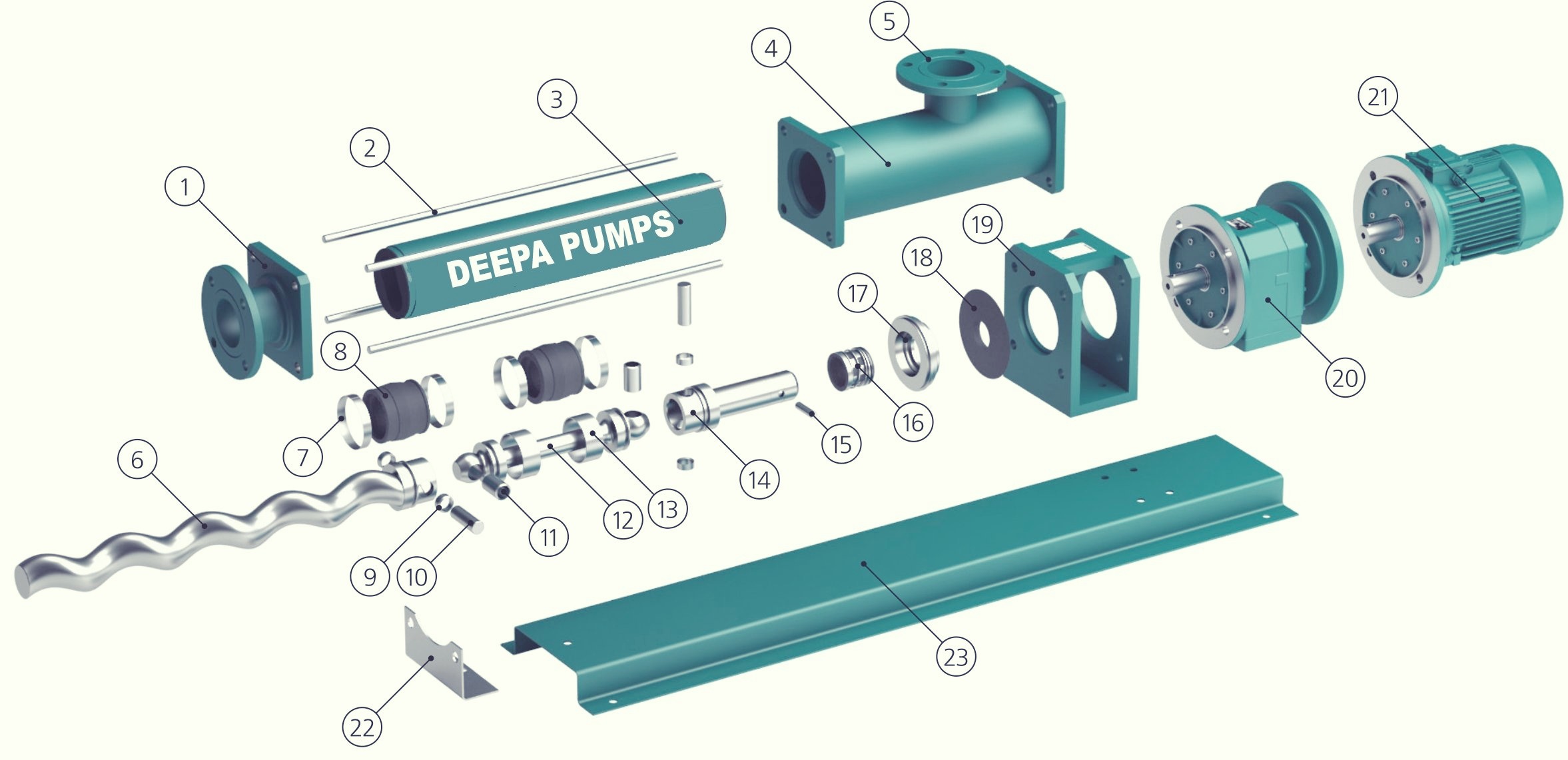 Pumps for Ceramic Slurry & Slips Processing Industry - NETZSCH